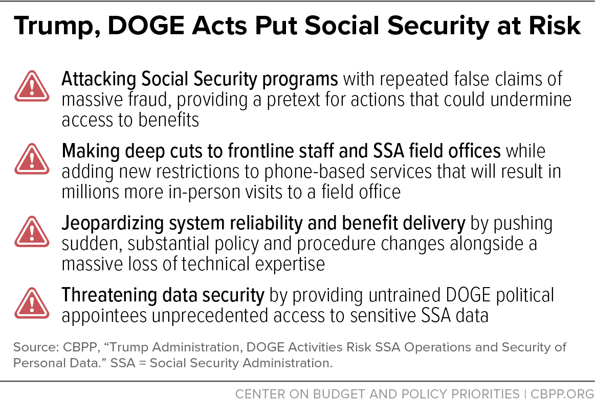 Government building representing the Social Security Administration