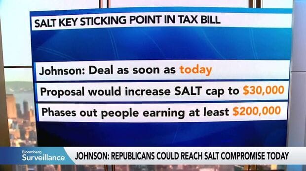 House Republicans Could Reach SALT Deal Wednesday: Johnson