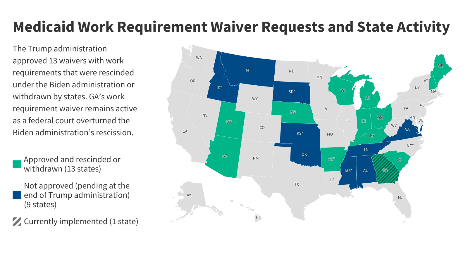 Map showing states with Medicaid work requirements
