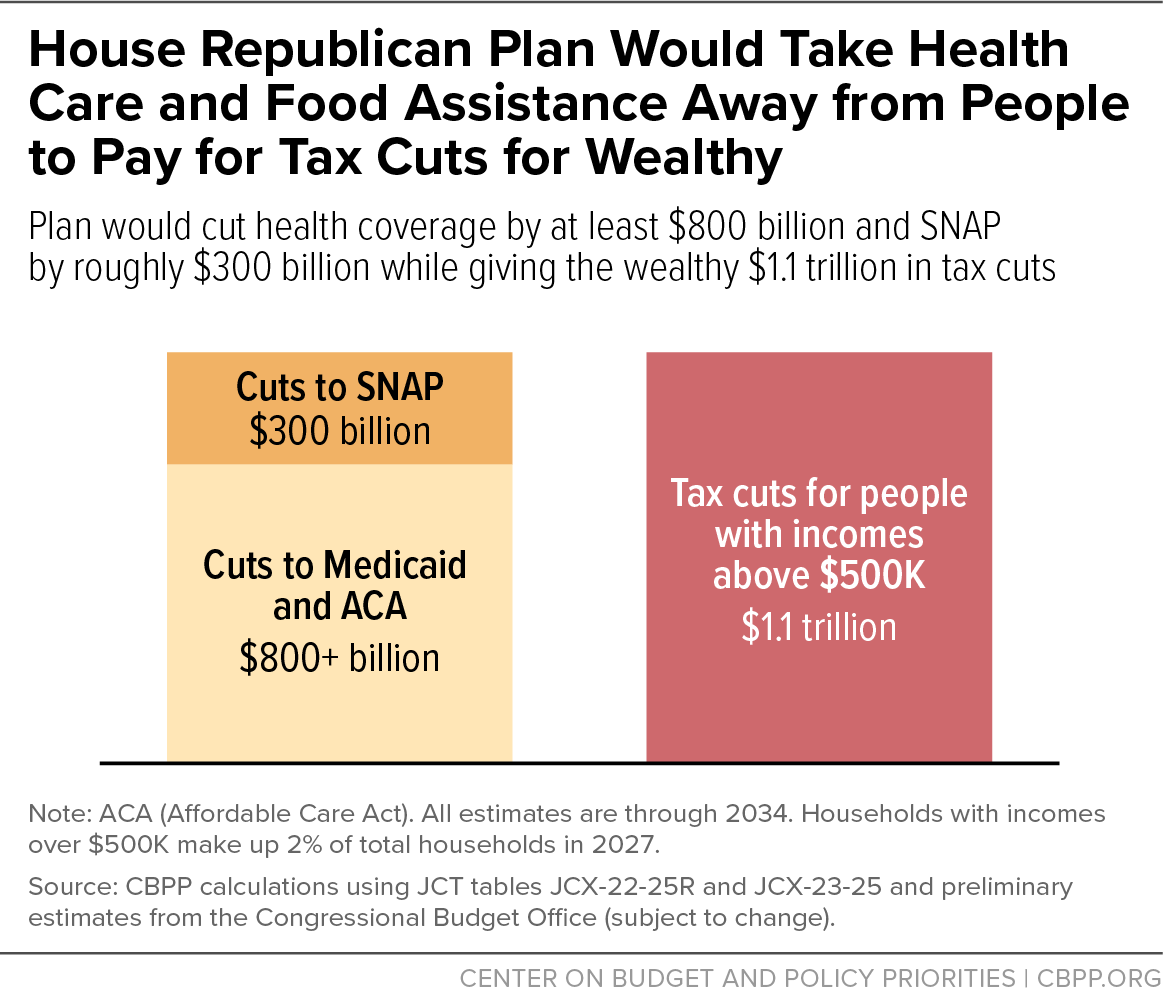 House Republicans discussing budget plans