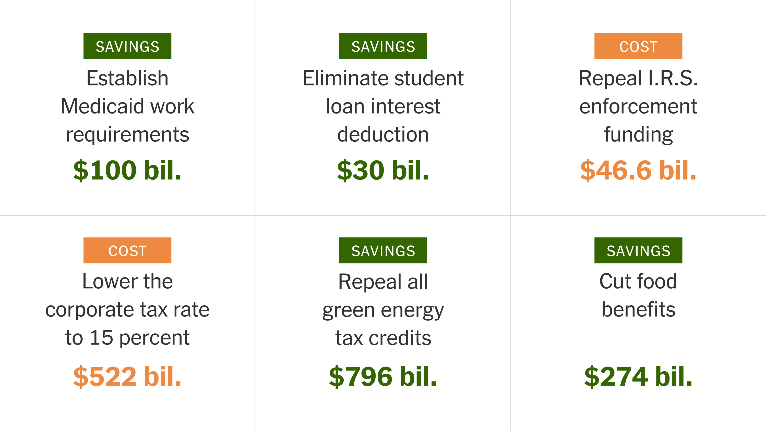 Graphic on 2025 Republican policy agenda
