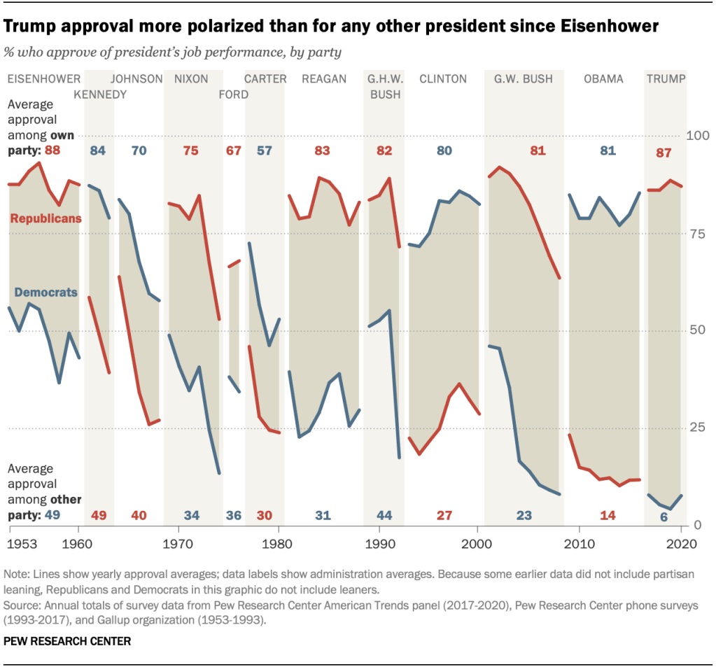 Trump's approval ratings stable, deeply divided